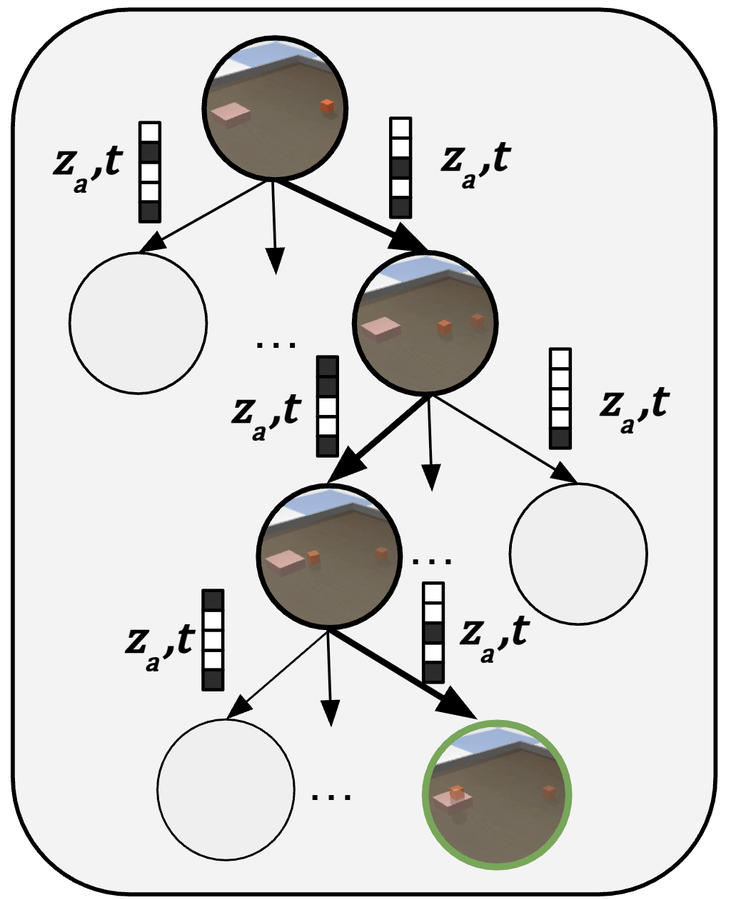 Planning with jointly discovered object and action symbols
