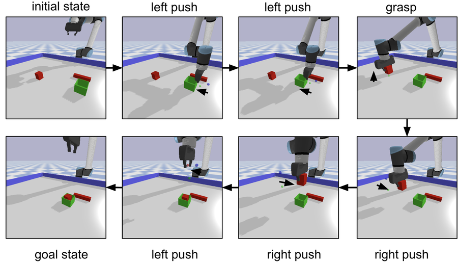Robot executing learned manipulation primitives