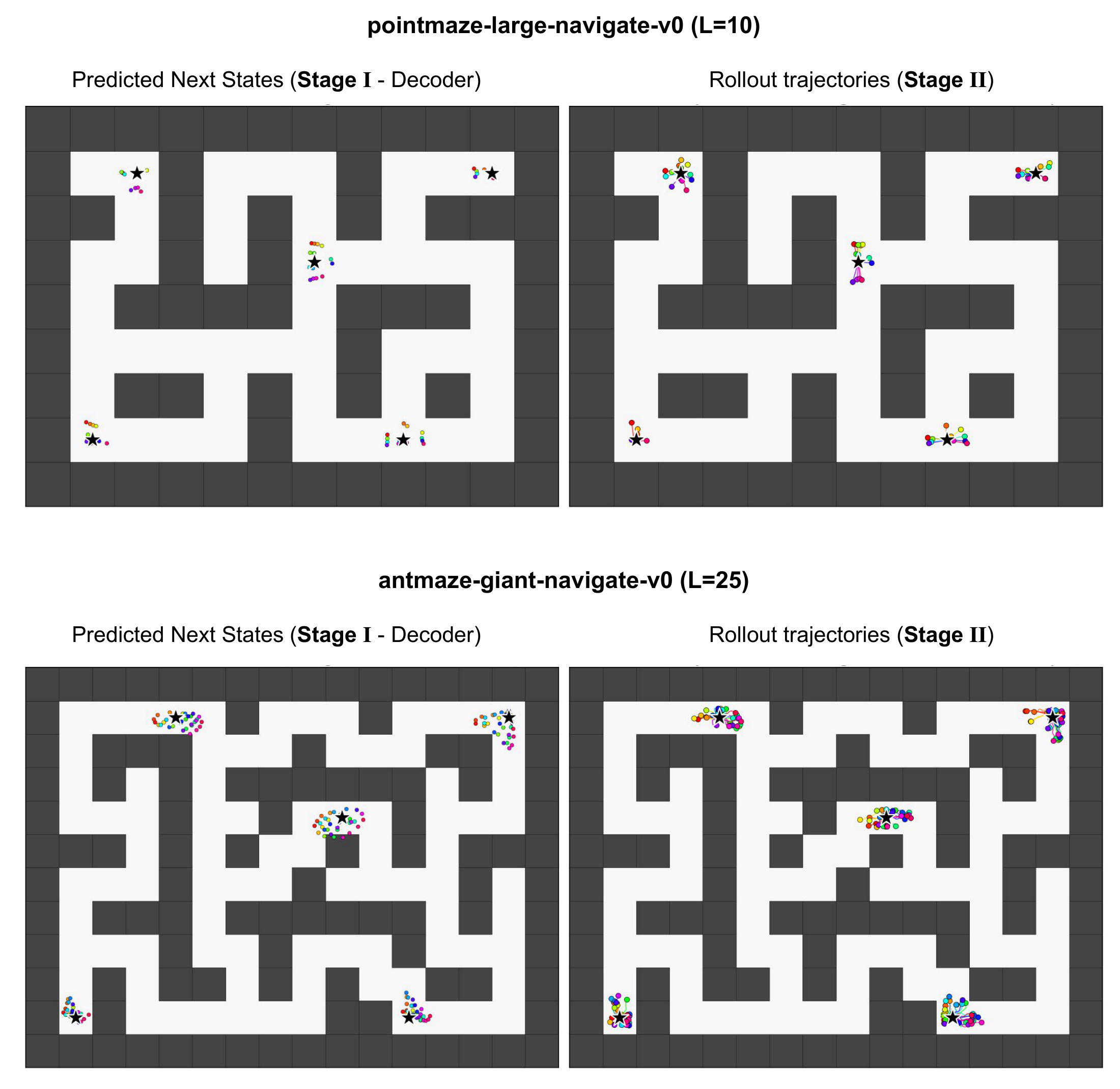 Predicted outcomes and skill execution in PointMaze and AntMaze