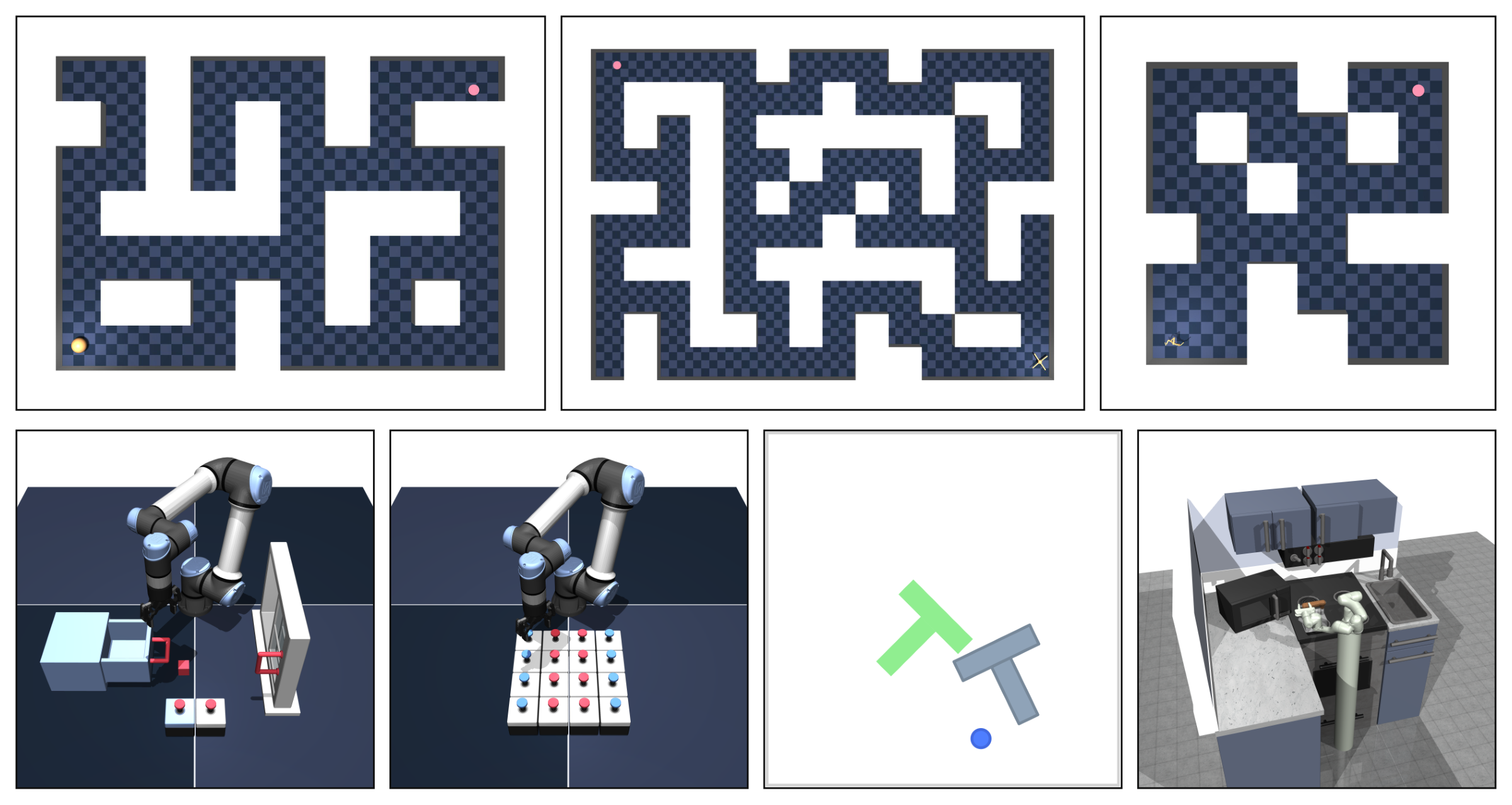 Navigation and manipulation environments used in the paper