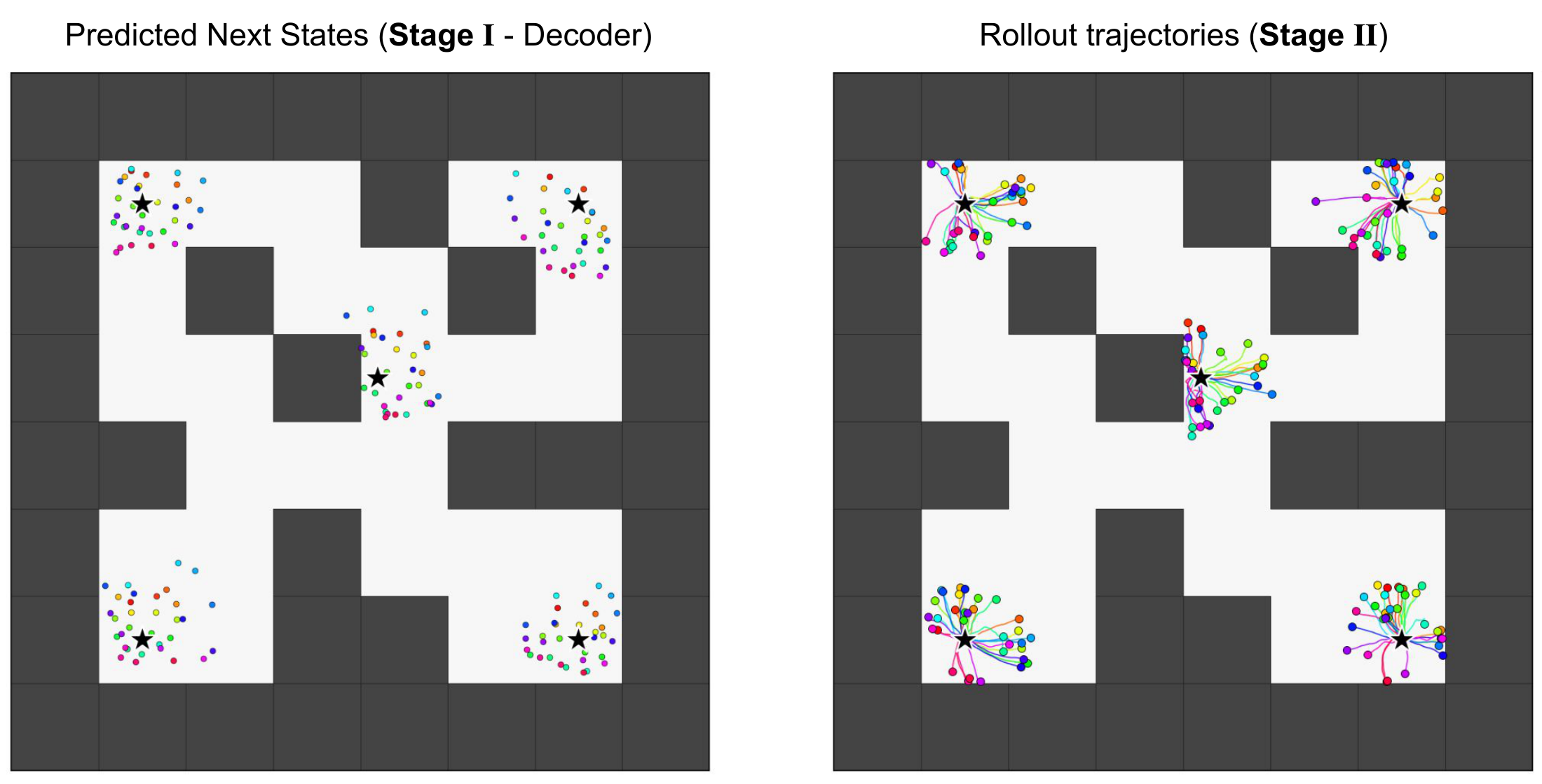 Predicted outcomes and skill execution in HumanoidMaze