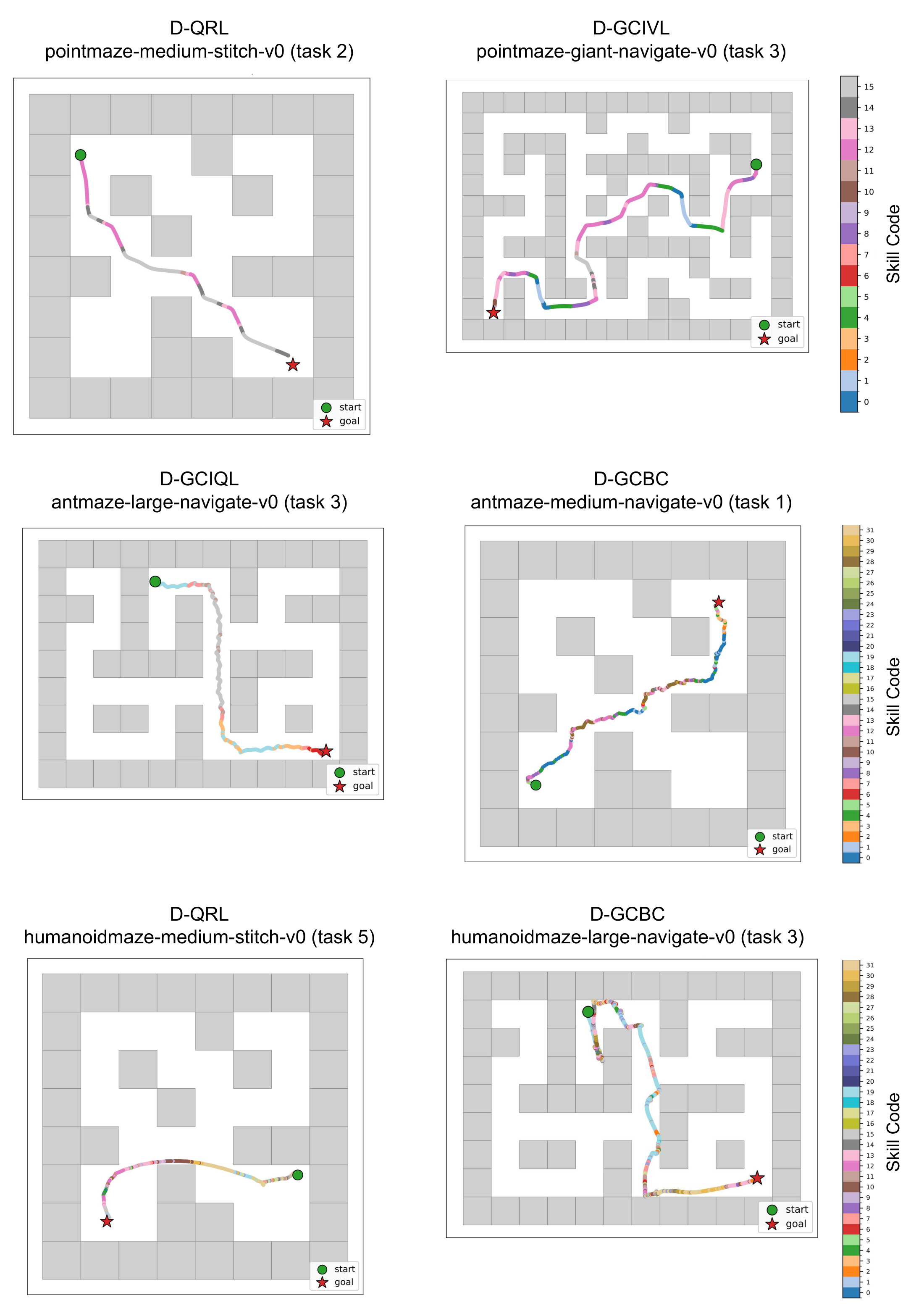 Discrete-policy rollouts in PointMaze AntMaze and HumanoidMaze